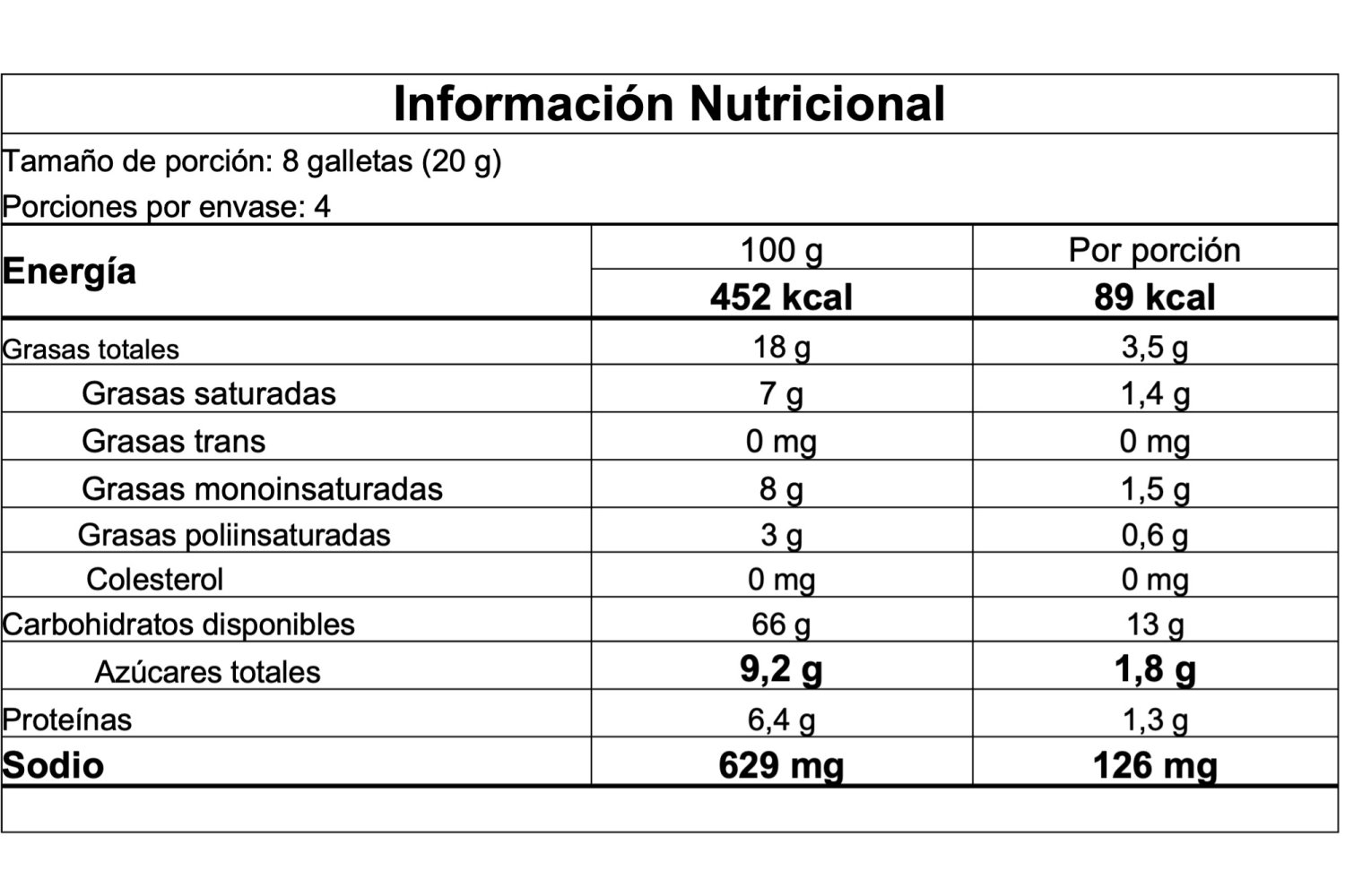 Información nutricional