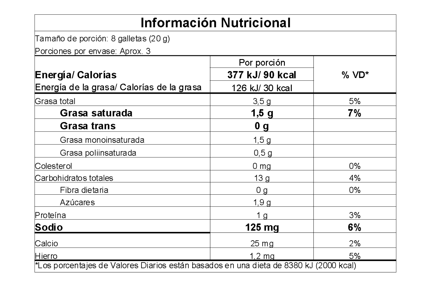 Información nutricional