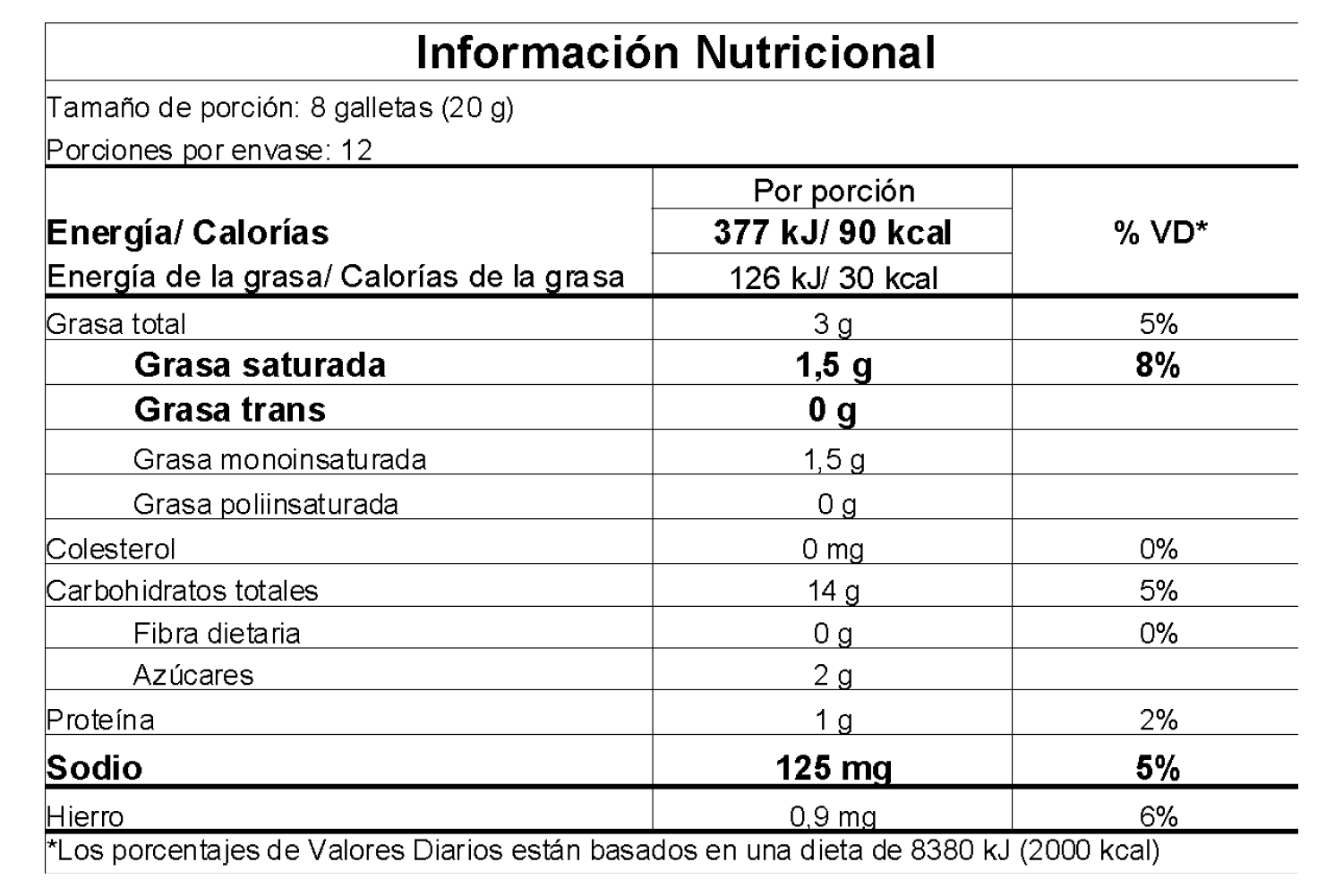 Información nutricional