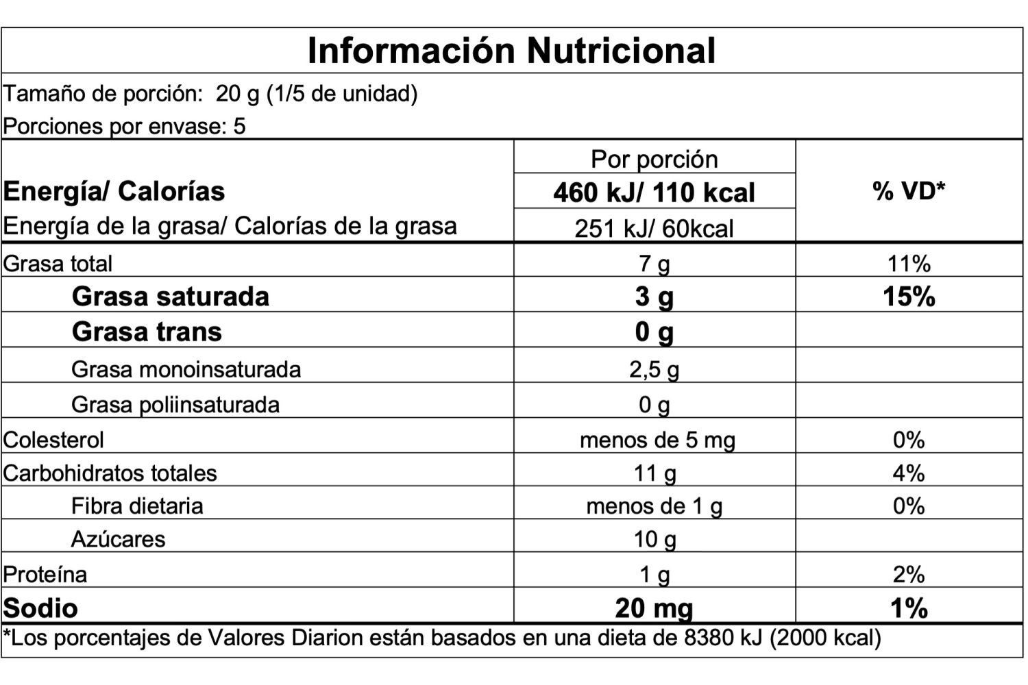 Información nutricional