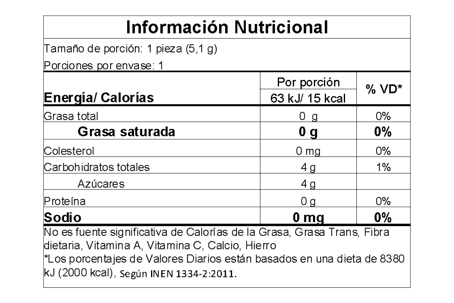 Información nutricional