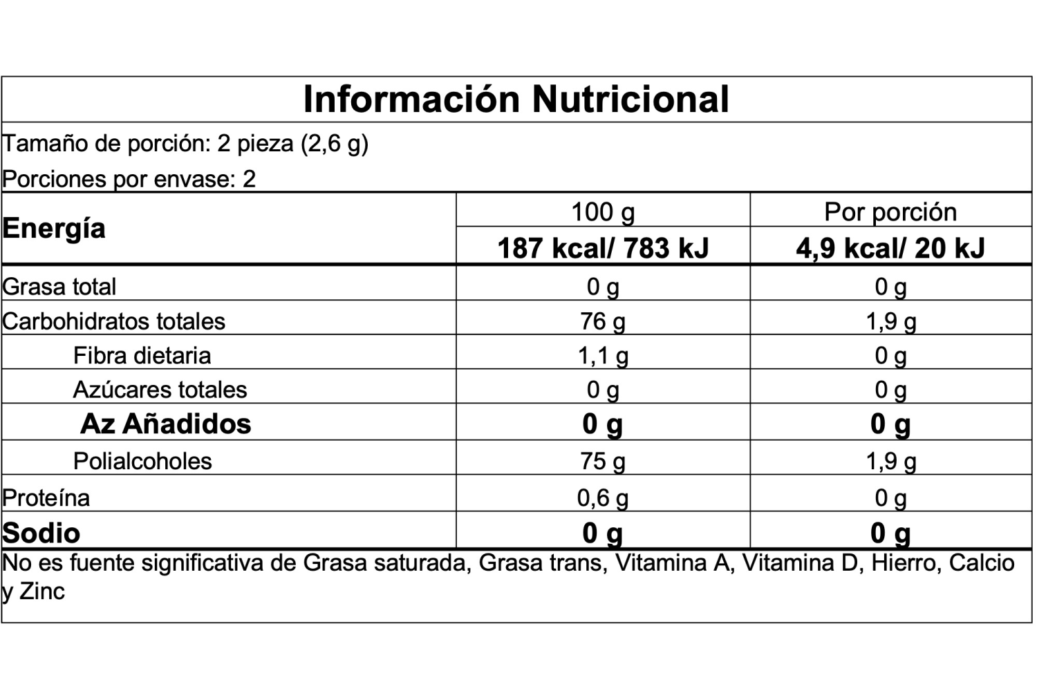 Información nutricional