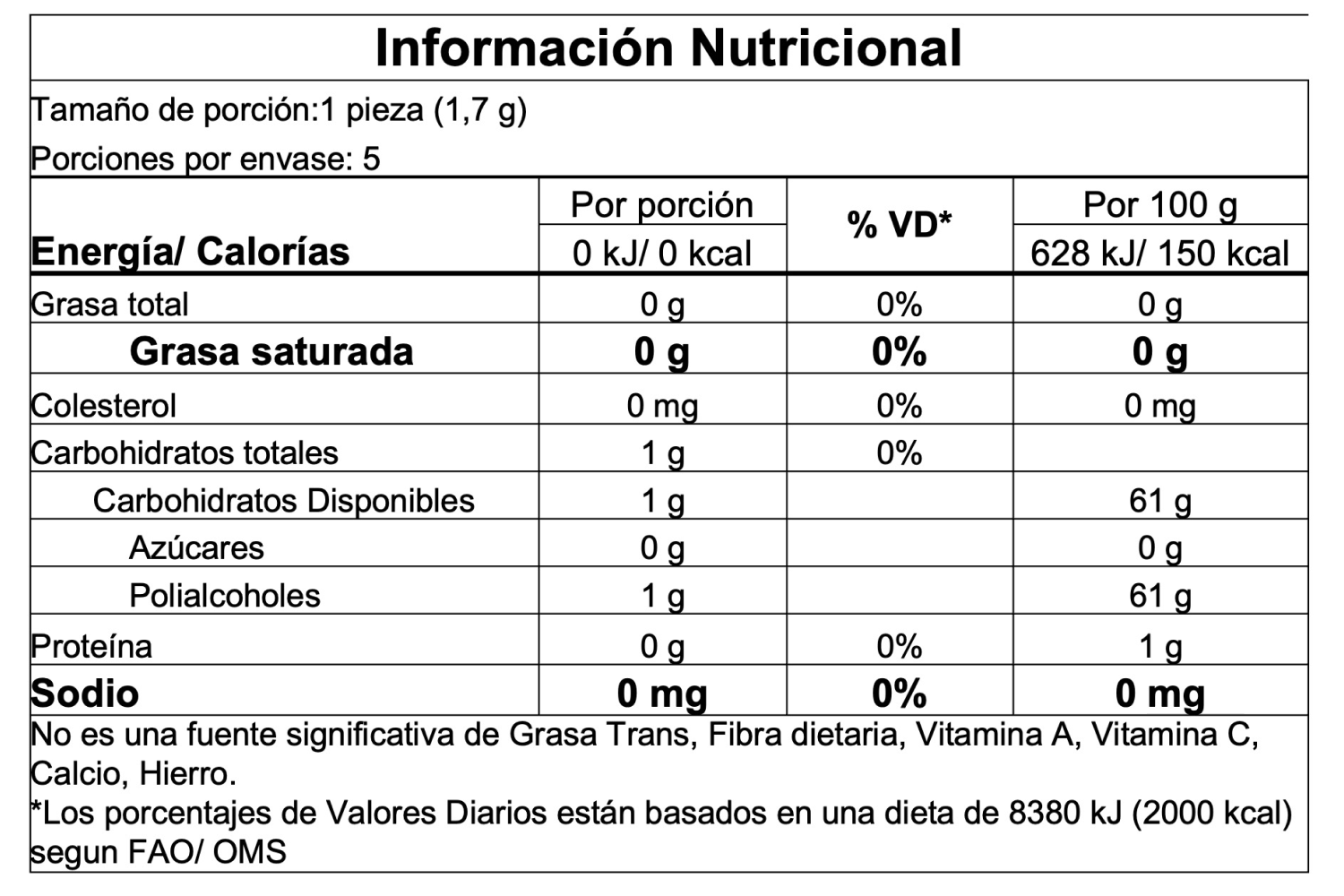 Información nutricional