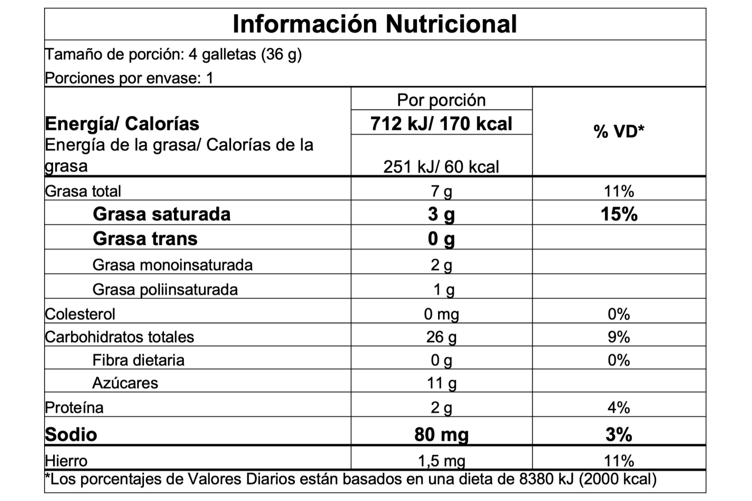 Información nutricional