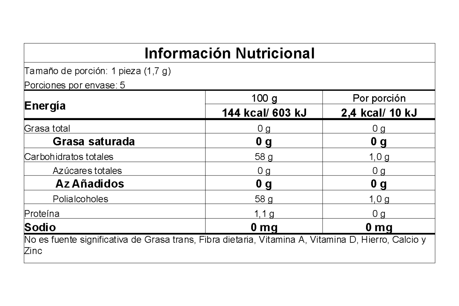 Información nutricional