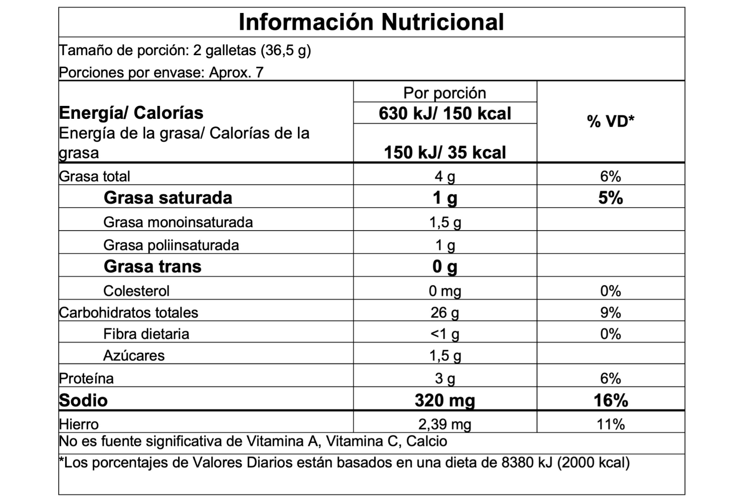 Información nutricional