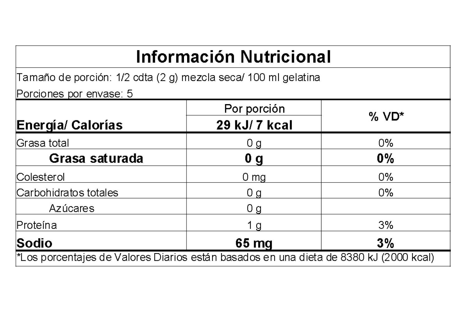 Información nutricional