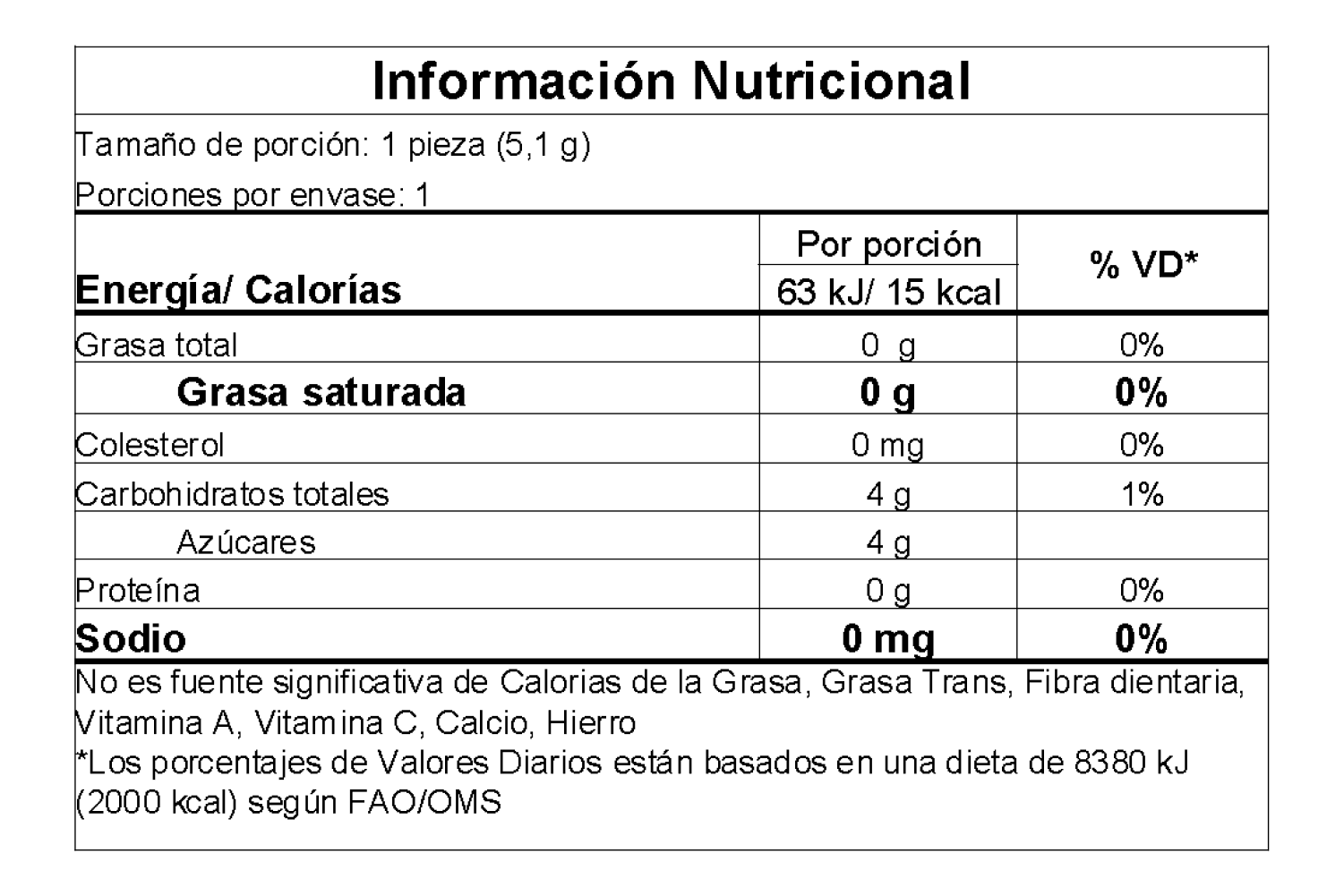 Información nutricional