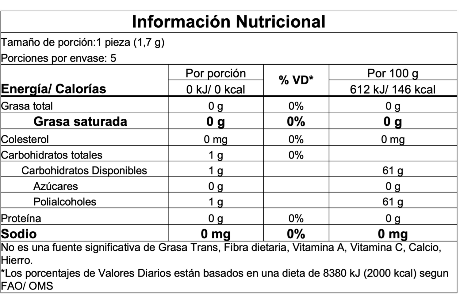 Información nutricional