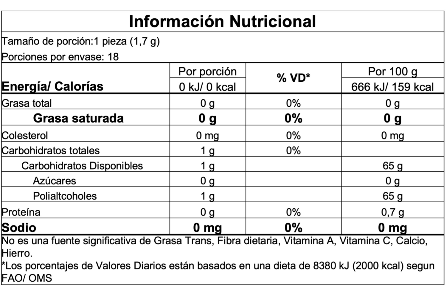 Información nutricional
