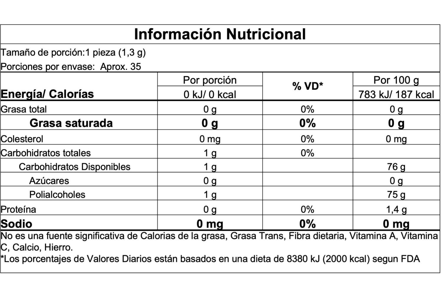 Información nutricional