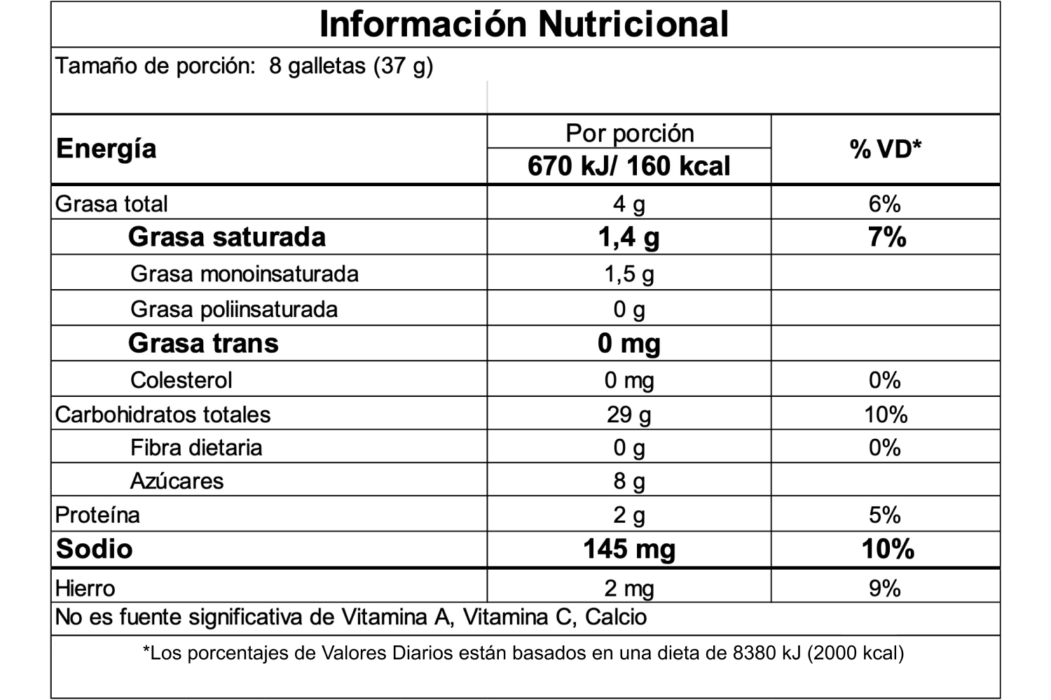 Información nutricional