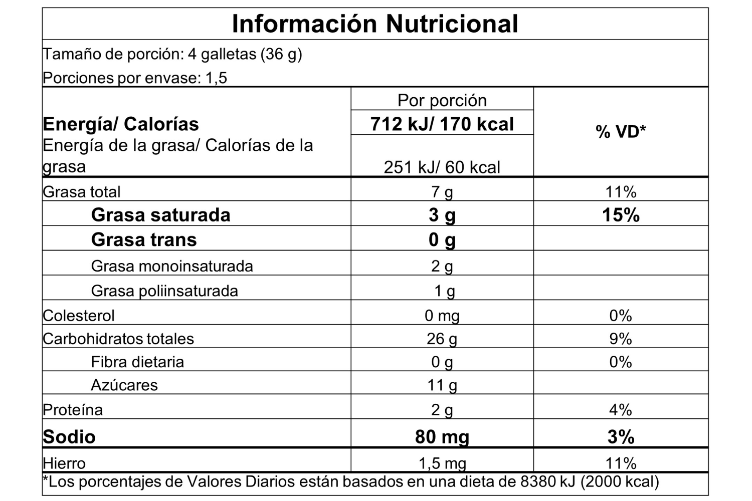 Información nutricional